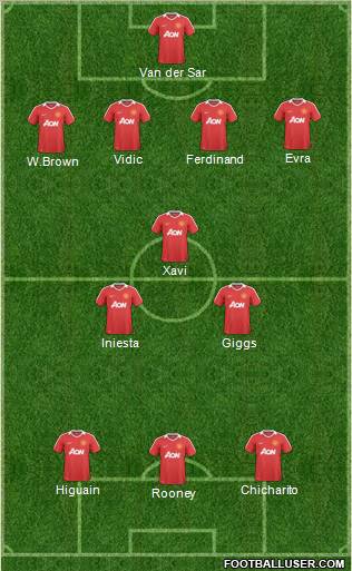 Manchester United Formation 2011