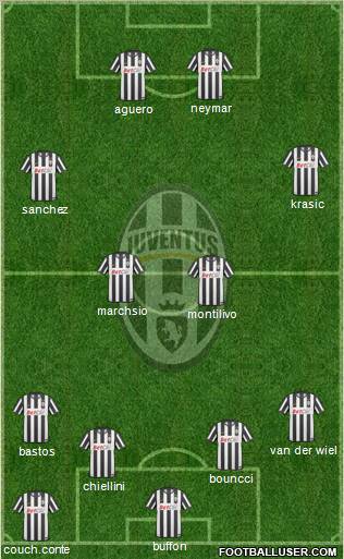 Juventus Formation 2011