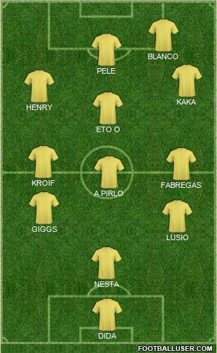 Dream Team Formation 2011