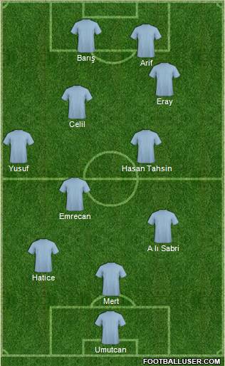 Champions League Team Formation 2011