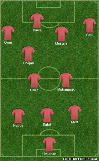 Champions League Team Formation 2011