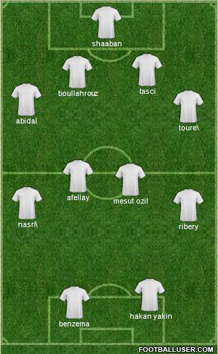 Dream Team Formation 2011