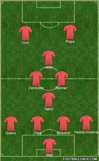 Dream Team Formation 2011
