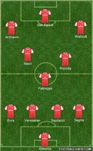 Arsenal Formation 2011