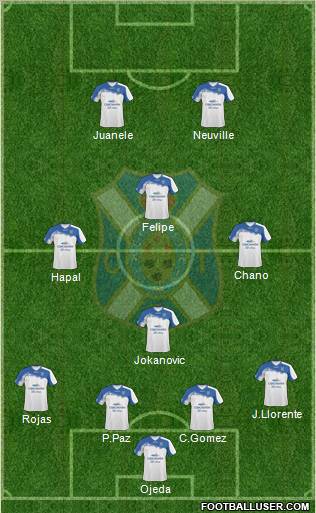 C.D. Tenerife S.A.D. Formation 2011