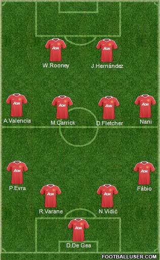 Manchester United Formation 2011