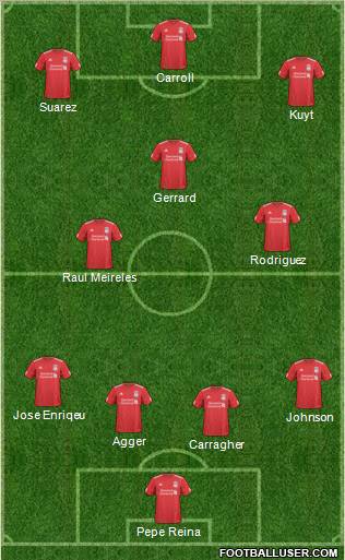 Liverpool Formation 2011