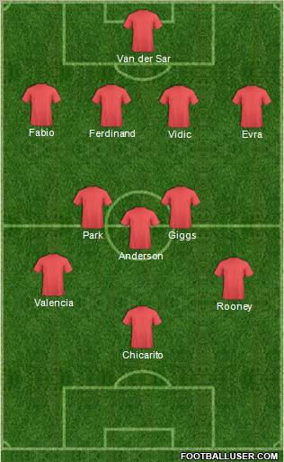 Manchester United Formation 2011