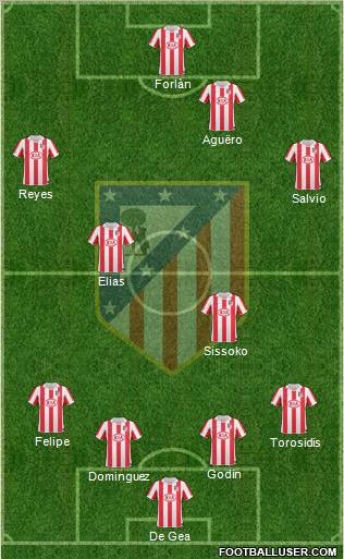 C. Atlético Madrid S.A.D. Formation 2011