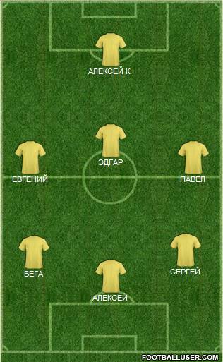 Dream Team Formation 2011
