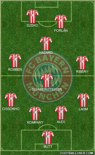 FC Bayern München Formation 2011