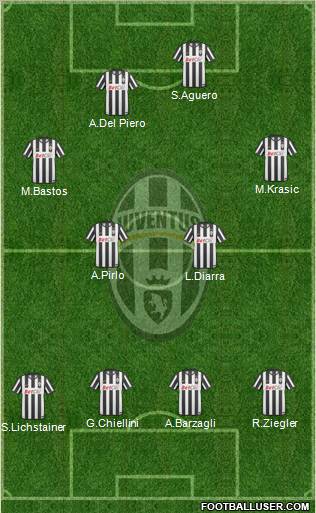 Juventus Formation 2011