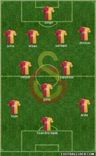 Galatasaray SK Formation 2011