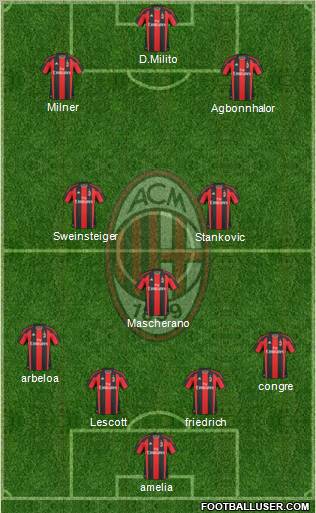 A.C. Milan Formation 2011