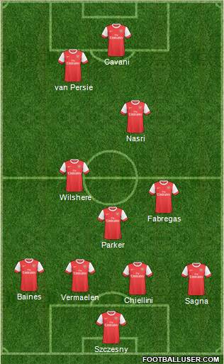 Arsenal Formation 2011