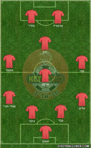 Hapoel Tel-Aviv 3-4-2-1 football formation