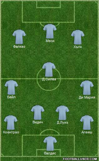 Dream Team Formation 2011