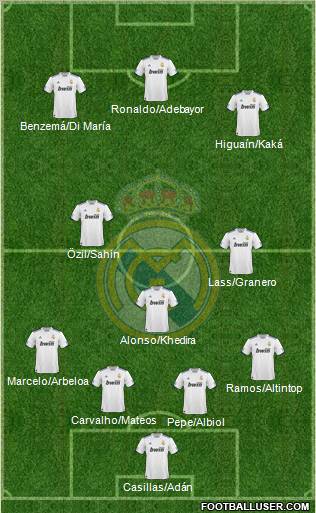 Real Madrid C.F. Formation 2011