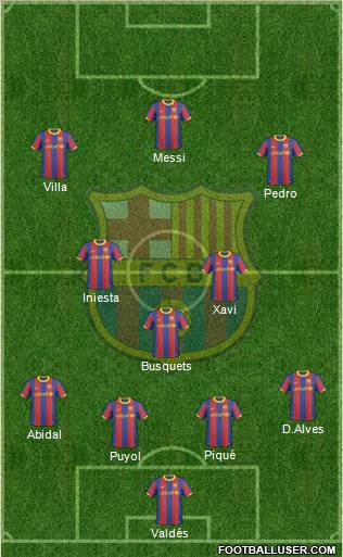 F.C. Barcelona Formation 2011