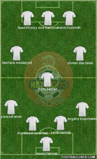 Hapoel Tel-Aviv football formation