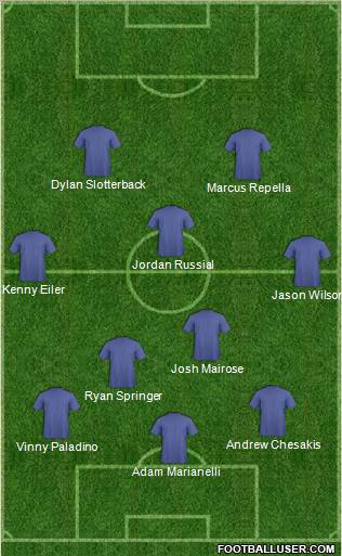 Fifa Team Formation 2011