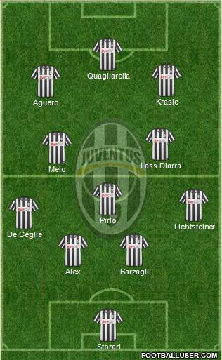 Juventus Formation 2011