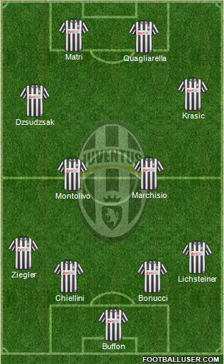 Juventus Formation 2011