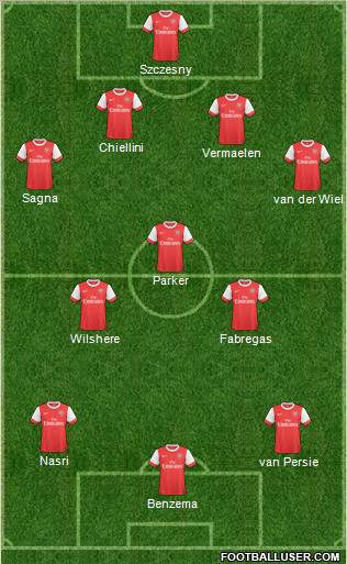 Arsenal Formation 2011