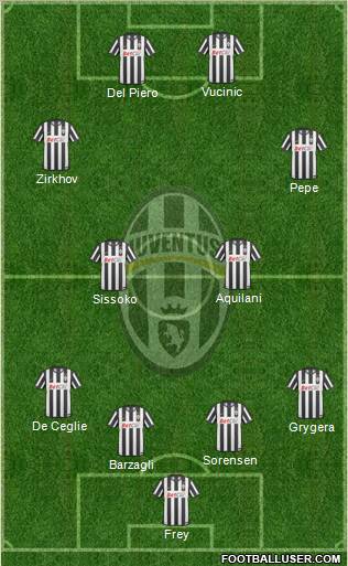 Juventus Formation 2011