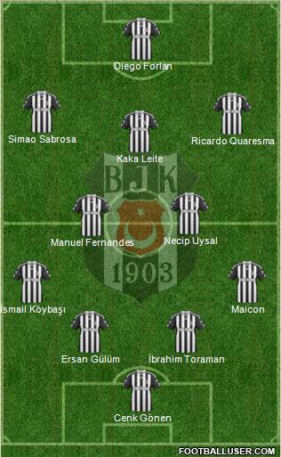 Besiktas JK Formation 2011