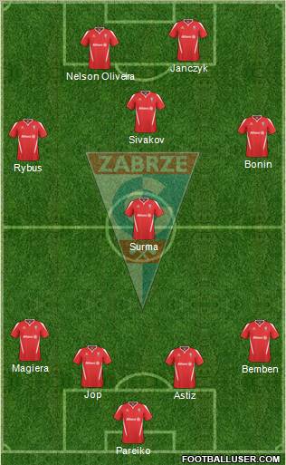 Gornik Zabrze Formation 2011