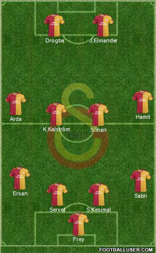 Galatasaray SK Formation 2011