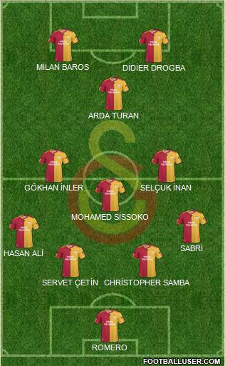 Galatasaray SK Formation 2011