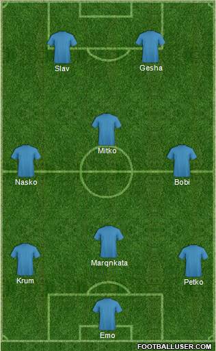Fifa Team Formation 2011