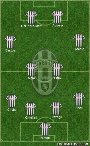 Juventus Formation 2011