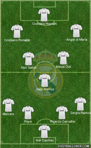 Real Madrid C.F. Formation 2011