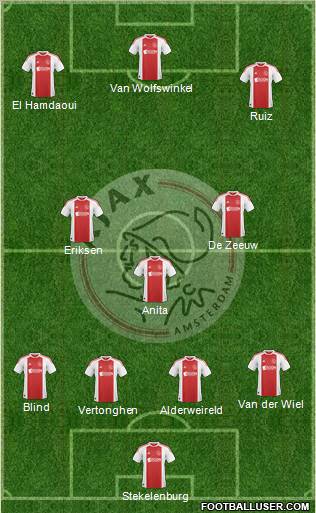 AFC Ajax Formation 2011