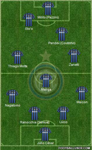 F.C. Internazionale Formation 2011