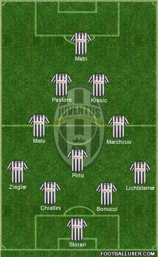 Juventus Formation 2011