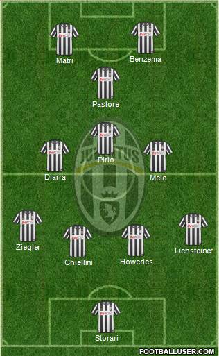 Juventus Formation 2011