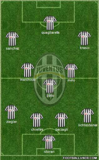 Juventus Formation 2011