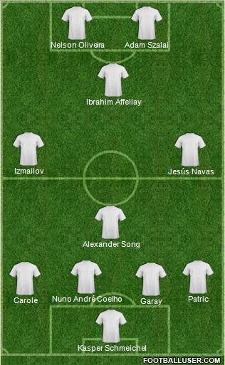 Europa League Team Formation 2011