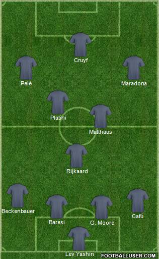 Dream Team Formation 2011