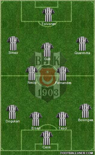 Besiktas JK Formation 2011