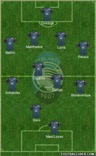 Atalanta football formation