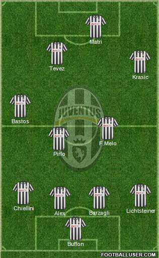 Juventus Formation 2011