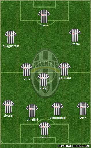 Juventus Formation 2011