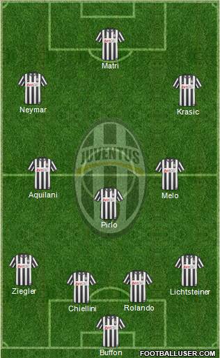 Juventus Formation 2011