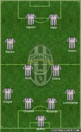 Juventus Formation 2011