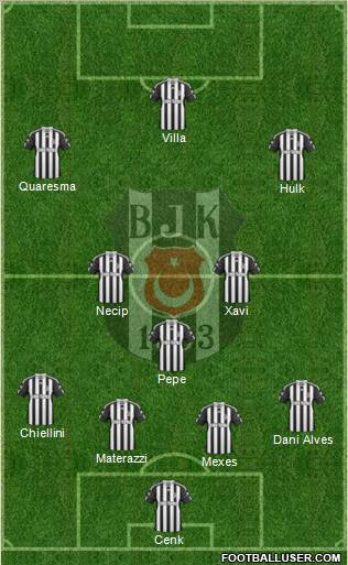 Besiktas JK Formation 2011